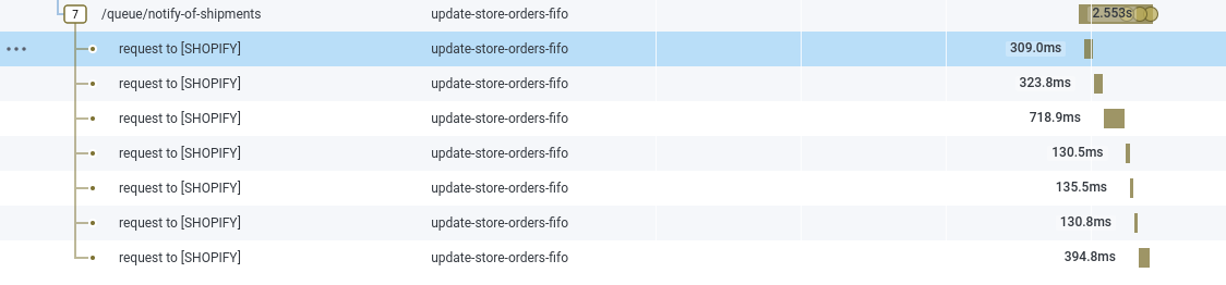 Notification to Shopify